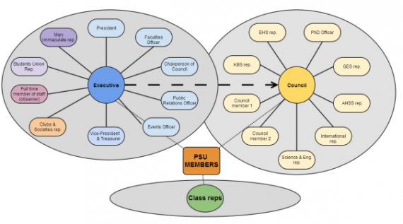 1. PSU structure